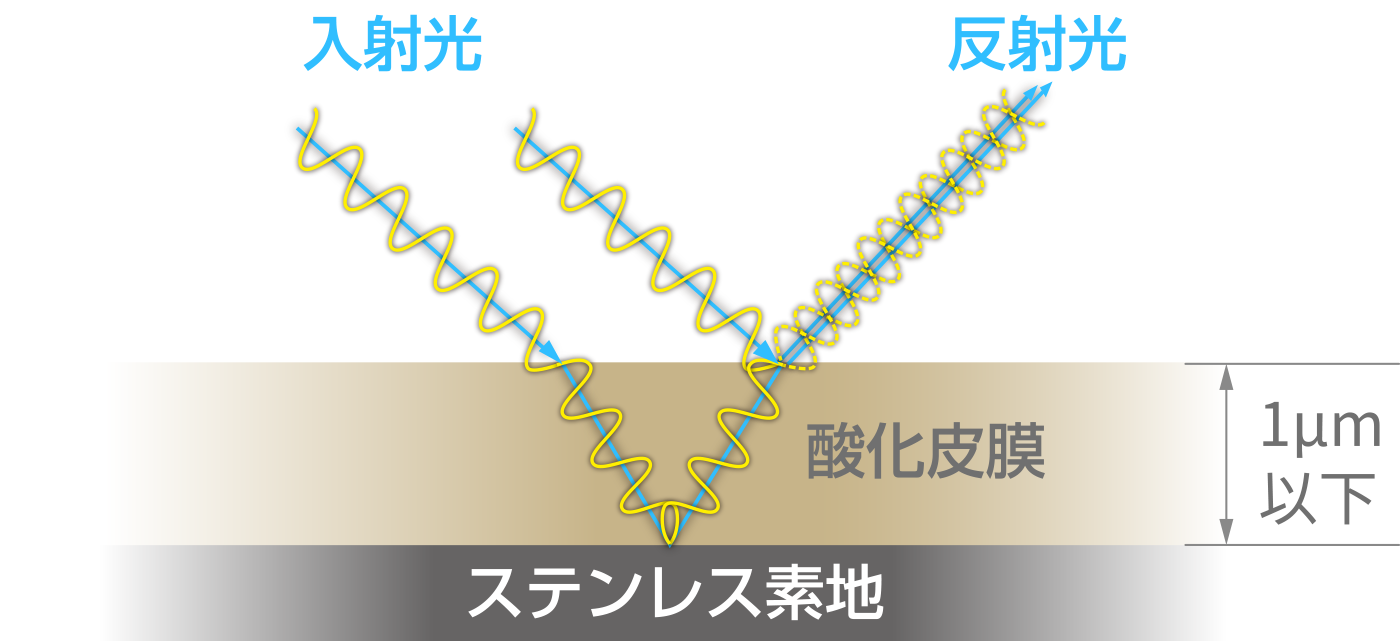 発色の原理