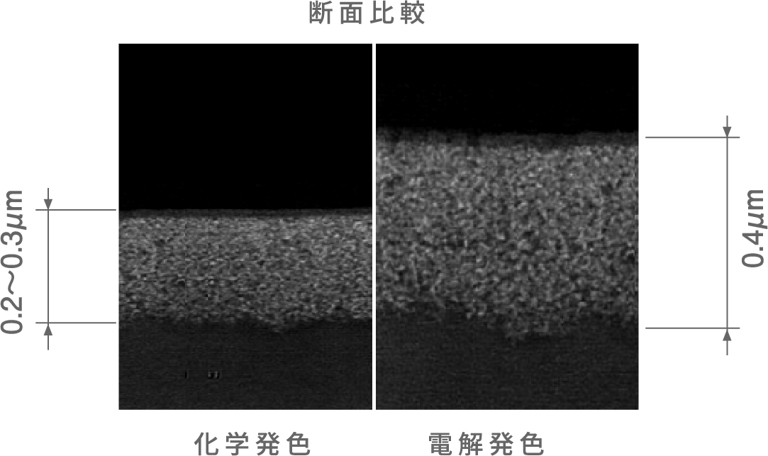 断面比較