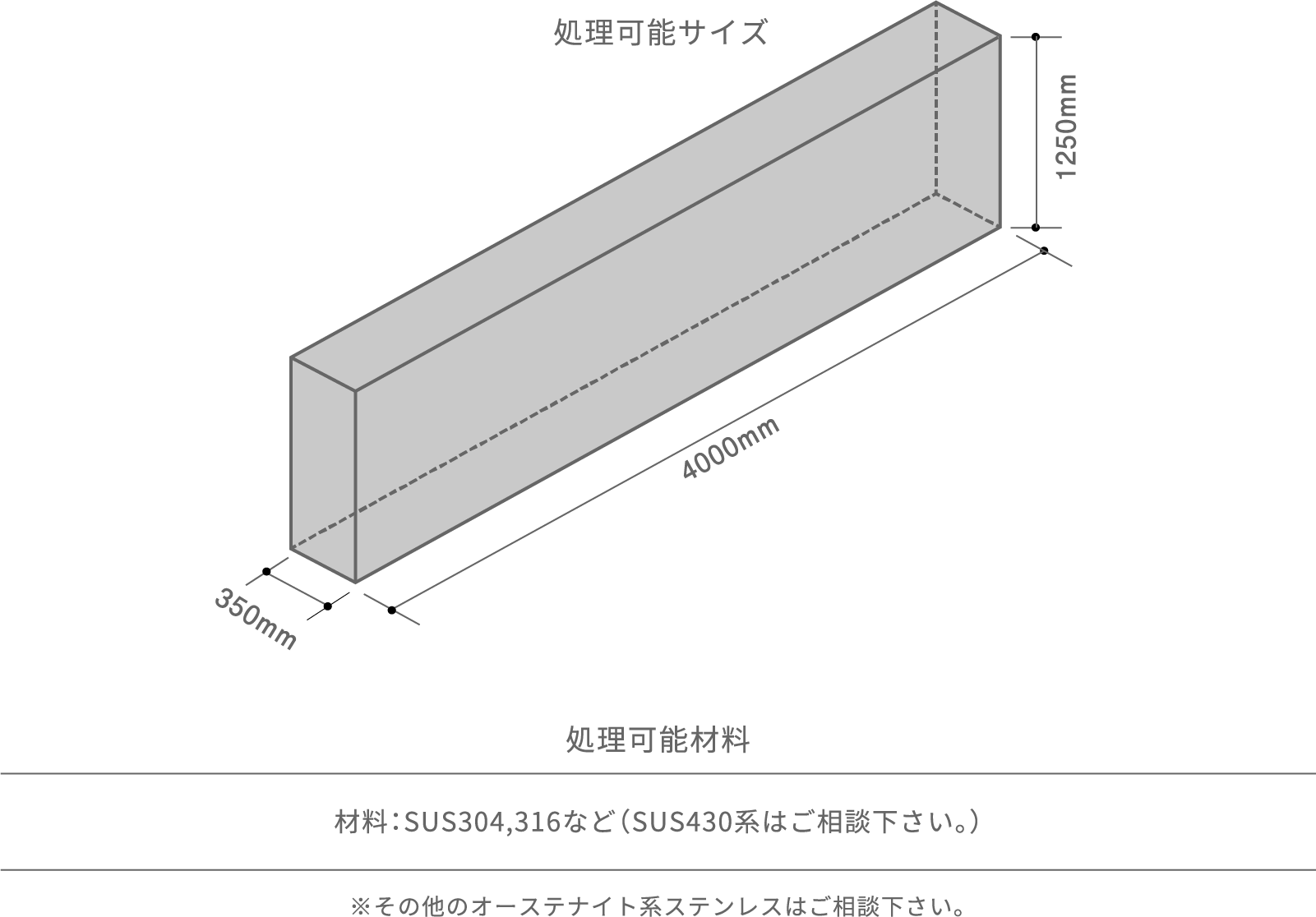 カスタマイズ受注品について