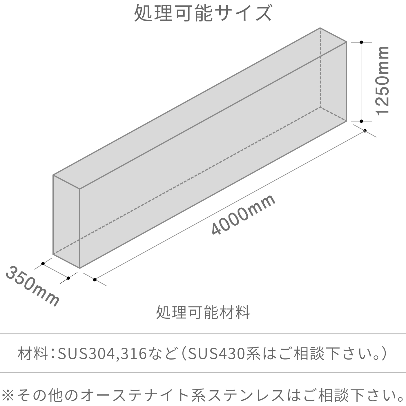 カスタマイズ受注品について