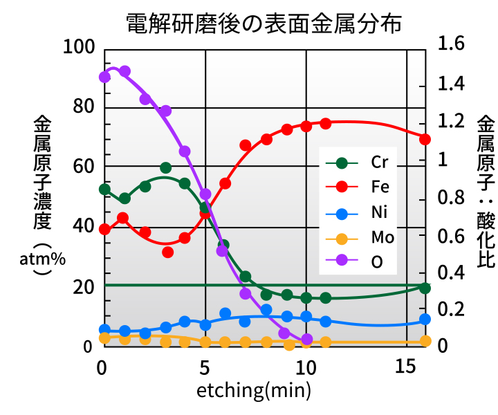 ＜オージェ電子分光法＞