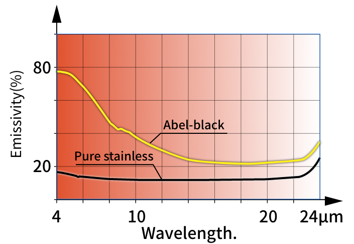 Rate of ultraviolet emission
(Radiant rate)