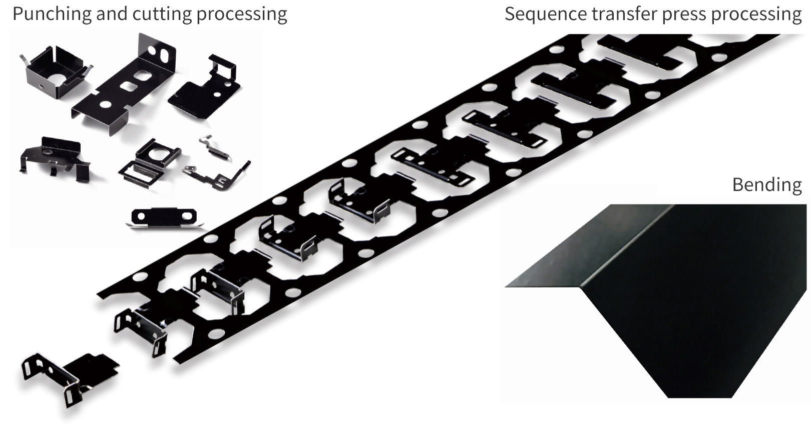 Process examples