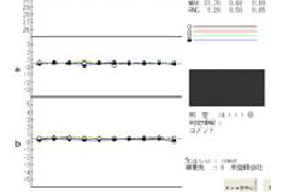 Management of color difference data