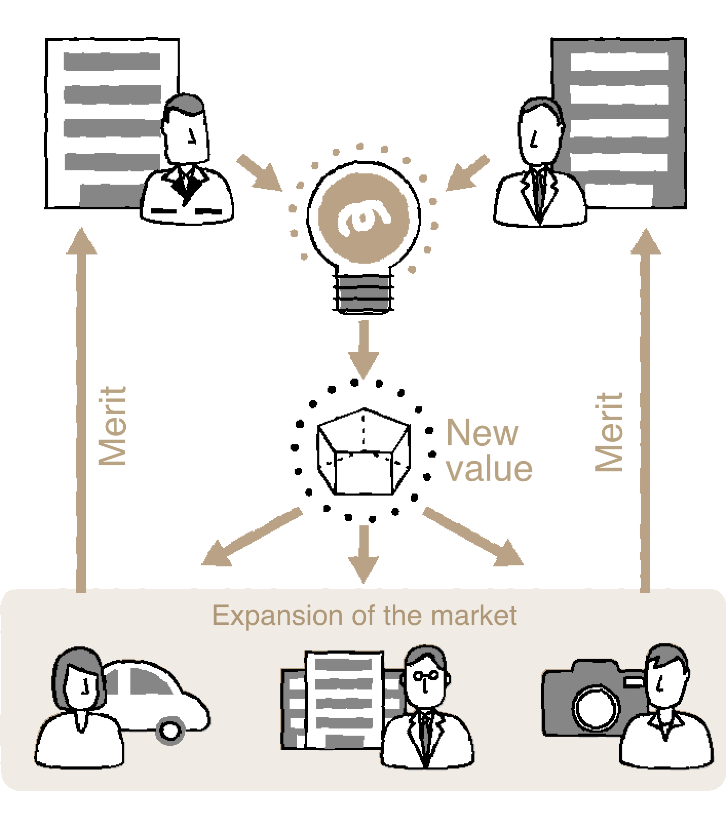 Shall we make joint development of the new product capitalizing on the Abel-black salient feature?